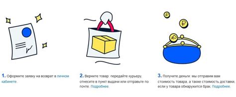 Отменен заказ на Озон: когда вернут деньги?