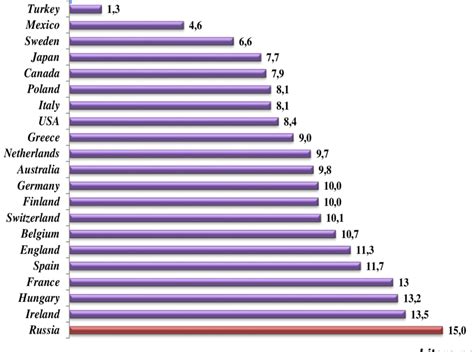 Alcohol Consumption Around The World Download Scientific Diagram