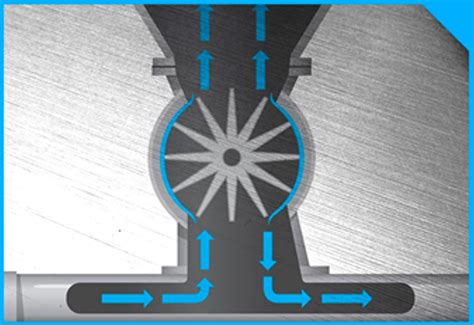 Applying Gate Valves With Rotary Airlocks In Pneumatic Conveying Vortex