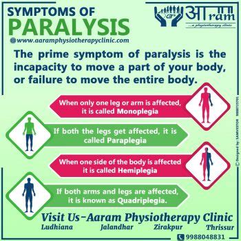 PARALYSIS- Definition, Symptoms, Causes & Rehabilitation Exercises