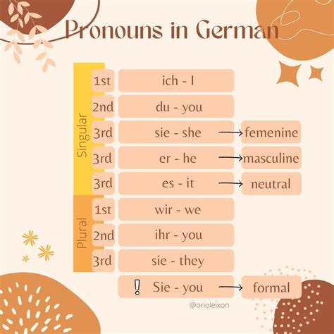 German Pronouns A Guide To Personal Pronouns In German