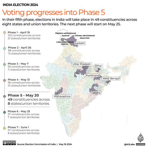 India Lok Sabha Election 2024 Phase 5 Who Votes And Whats At Stake