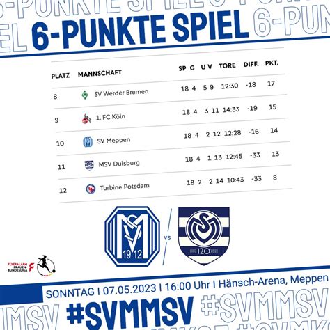 Sv Meppen E V On Twitter Punkte Spiel In Der H Nsch Arena Am