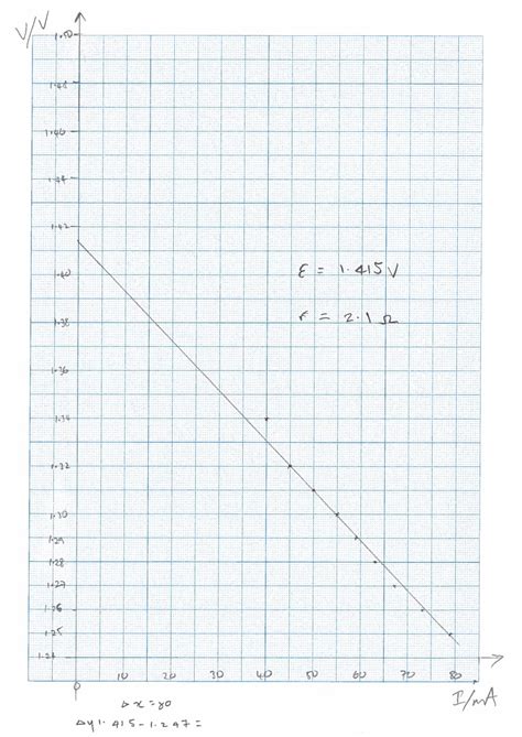 EMF graph (AA cell) - NUSTEM