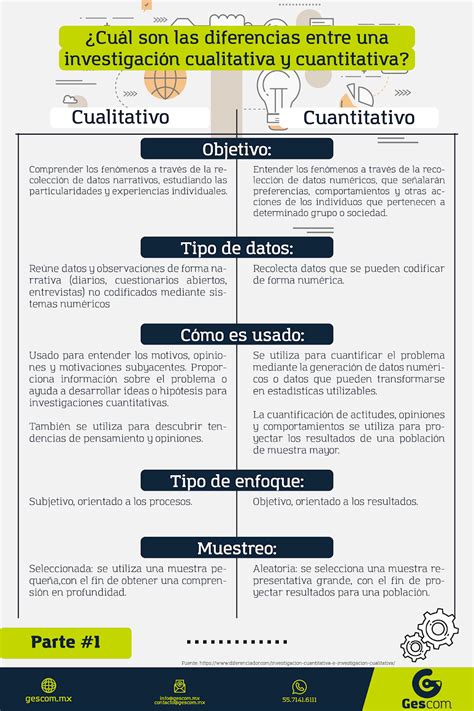 Cu Les Son Las Diferencias Entre Una Investigaci N Cualitativa Y