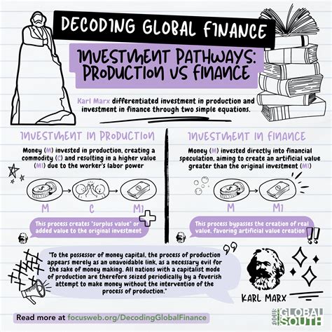 understanding  global economy finance  financialization focus