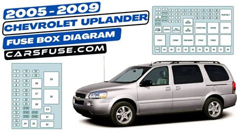 2005 2009 Chevrolet Uplander Fuse Box Diagram