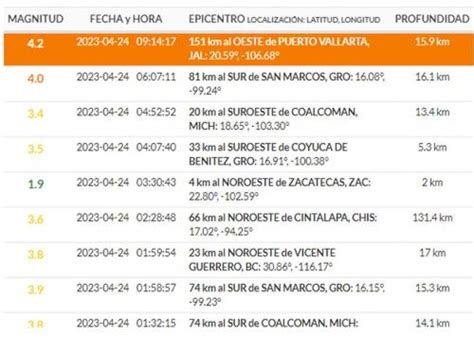 Temblor En México Magnitud Y Reportes De Los Sismos Del Lunes 24 De