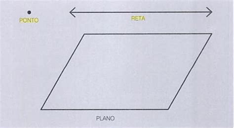 Mathemaniacos Conceitos BÁsicos Ponto Reta E Plano