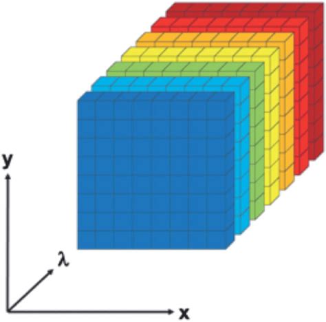 The Hyperspectral Af Emission Data Cube Or Hypercube The Hypercube Download Scientific