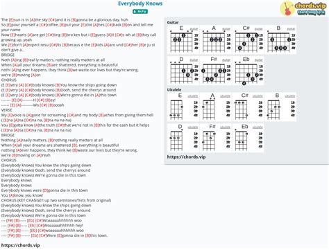 Chord: Everybody Knows - tab, song lyric, sheet, guitar, ukulele | chords.vip