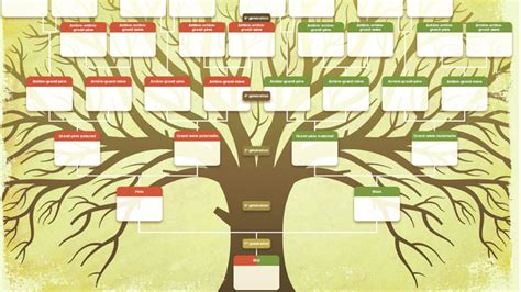 Mind Mapping Organisation Arborescente Le Blog Du Management Visuel