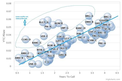 Complete Review Of Preferred Stocks June 2017 | Seeking Alpha