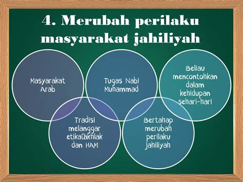 Misi Dakwah Nabi Muhammad Saw Di Makkah Ppt