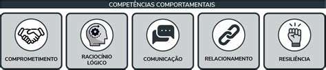 Competências Comportamentais mais valorizadas pelas empresas