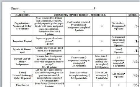 Examples Of Rubrics For Science Projects