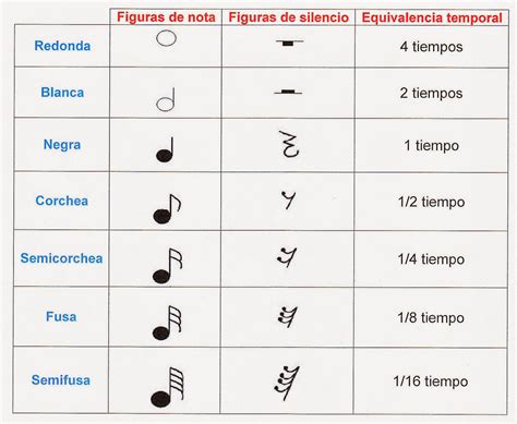 Unidad 1 1 Elementos Básicos del Lenguaje Musical Clase de Lenguaje