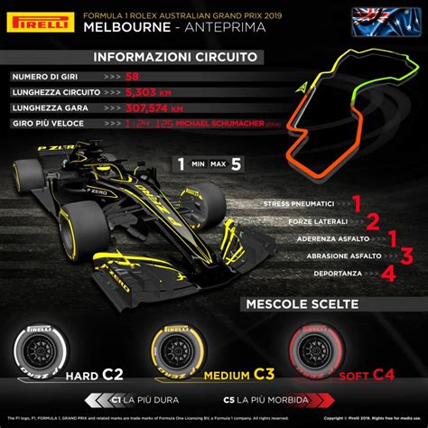 F1 GP AUSTRALIA Anteprima By Pirelli Formula Uno Analisi Tecnica