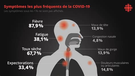 Covid Expliqu E Par Un Microbiologiste