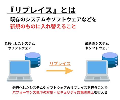 リプレイス（リプレース）とは？意味と基本的な進め方を解説！ Marketrunk