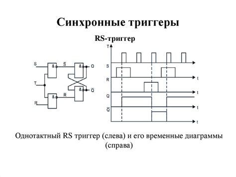 Виды триггеров: rs, d, t и jk-триггеры, синхронные и асинхронные ...