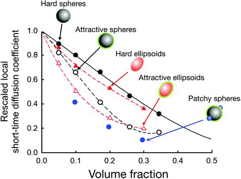 Potential And Limits Of A Colloid Approach To Protein Solutions Soft