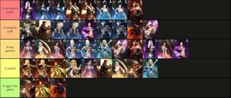 Bdo Pvp Class Tier List 2024 Mada Sonnie