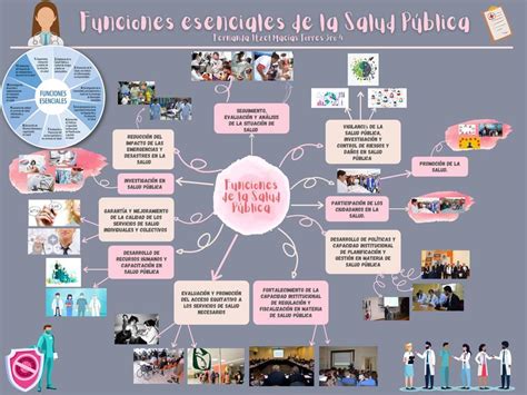 Funciones Esenciales De La Salud P Blica Res Menes Salud Udocz