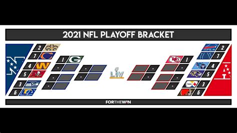 2021 Nfl Playoff Predictions Youtube