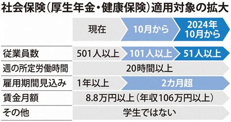 くらしナビ・社会保障：負担とメリット、社会保険拡大 毎日新聞