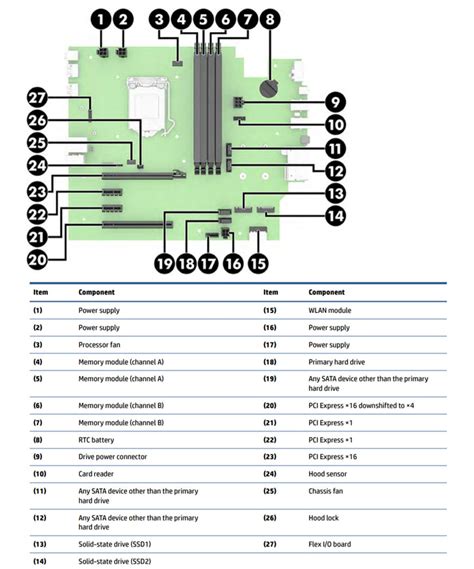 Hp Elitedesk 800 G8 Tower Vs Fujitsu Esprimo E720 Comparison