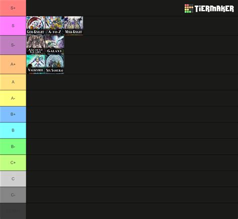 Yugioh Archetypes Tier List Community Rankings Tiermaker