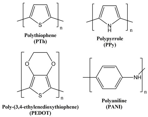 E Tongues Noses Based On Conducting Polymers And Composite Materials