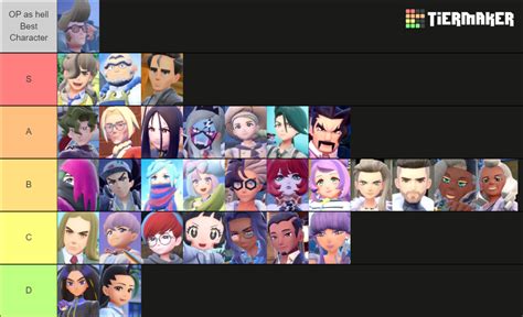 Best Pokémon Scarlet And Violet Characters Tier List Community