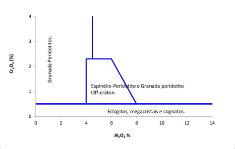 Diagrama Para Defini O Da Composi O Proveniencia De Clinopirox Nio