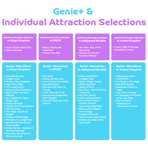 Disney Genie Lightning Lane Attraction List Confirmed Wdw Magazine