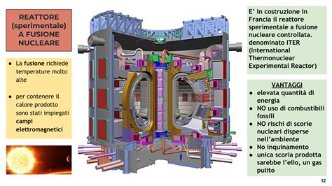 Le Centrali Nucleari Videolezione Tecnologiaduepuntozero It