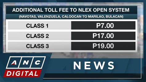 Nlex To Increase Toll Rates Effective June Anc Youtube