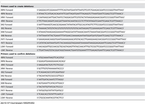 Primers used for creation and confirmation of deletion mutations ...