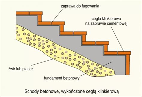 Nowoczesne sposoby na schody betonowe w ogrodzie Zielony Ogródek