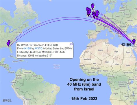 EI7GL A Diary Of Amateur Radio Activity 4X1BG From Israel Appears