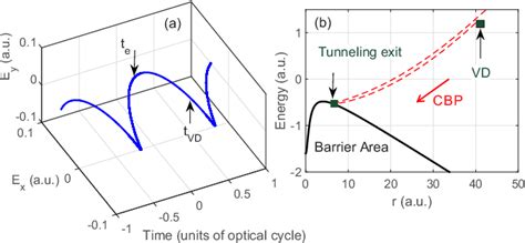 Figure 4 From Orbital Resolved Nonadiabatic Tunneling Ionization