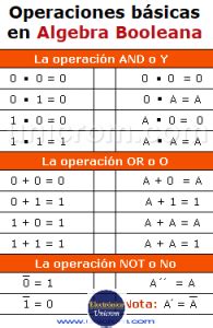 Lgebra Booleana Operaciones B Sicas Leyes Teorema De Morgan