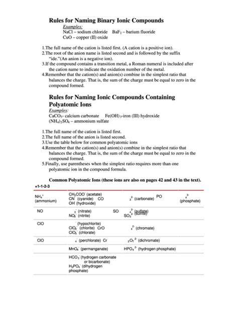 Rules Sheet For Naming Binary Ionic Compounds printable pdf download