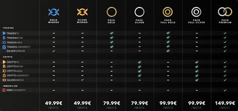 Futures Infinity Test Complet Et Avis De La Soci T Mlm