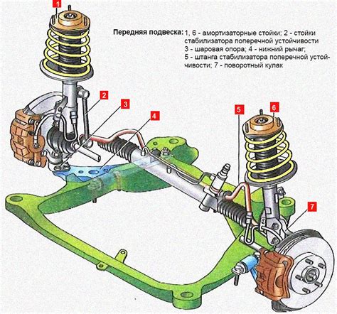 Стук в передней подвеске на мелких кочках при езде по неровностям что