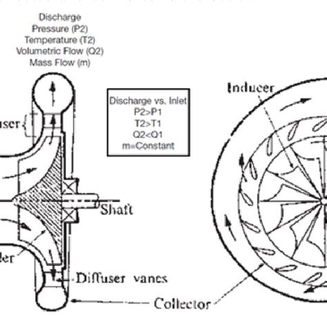 Centrifugal Compressor Schematic Diagram