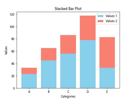 Matplotlib Bar - Matplotlib Color
