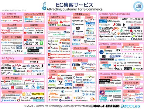 「ecclab Ec業界カオスマップ2023－ec集客サービス編」に掲載されました トゥモローマーケティング株式会社