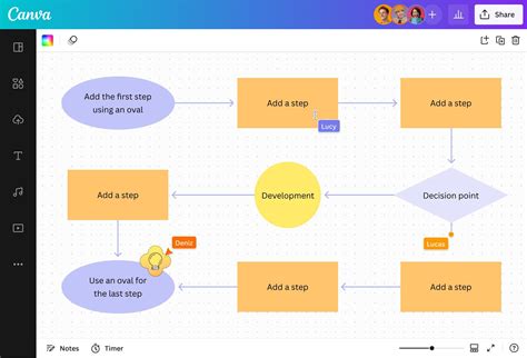 Buat Diagram Alur Kerja: Gratis Workflow Diagram | Canva